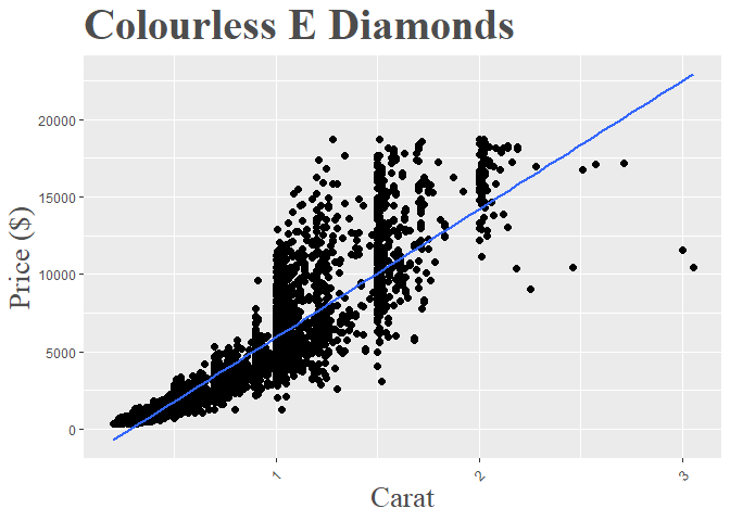 r中ggplot2的主題