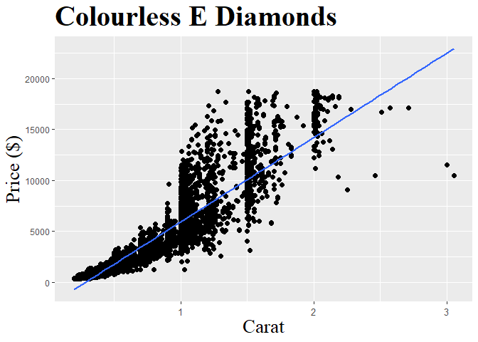 r中ggplot2的主題