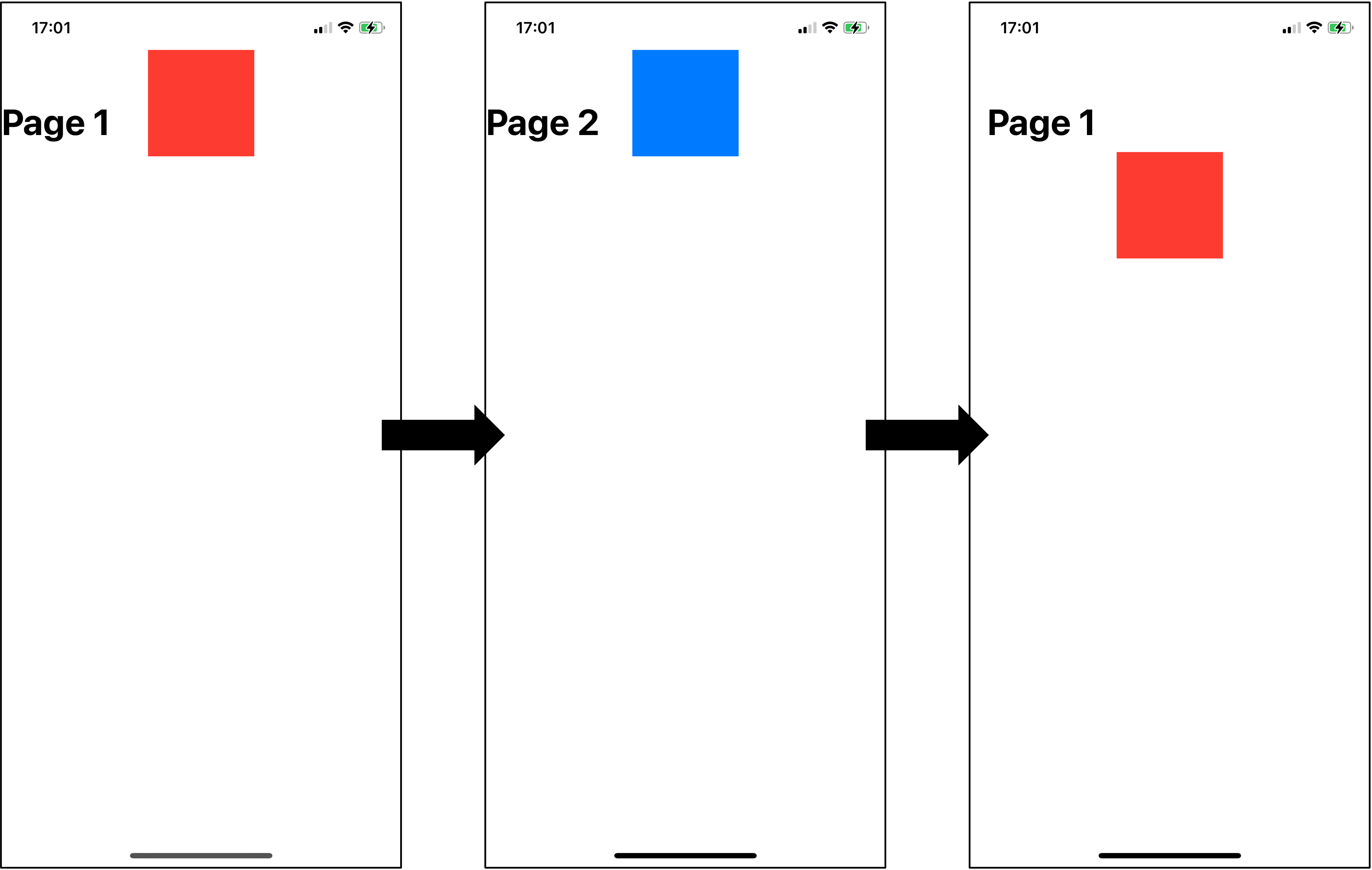 TabView 中的 NavigationViews 顯示不正確