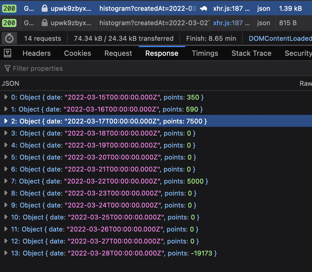 Elasticsearch 查詢未回傳求和欄位的總值