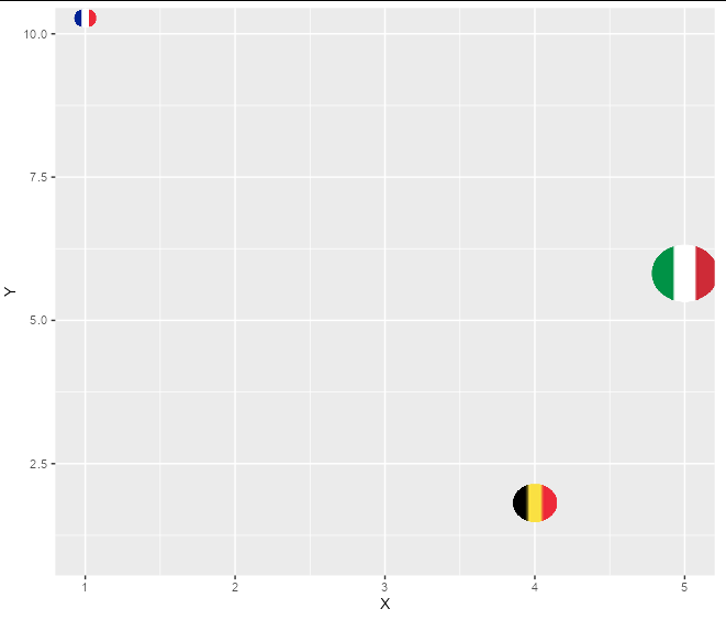 ggplot/ggimage 中帶有圓形國旗符號的氣泡圖