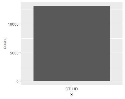 R ggplot 只顯示一個條形圖