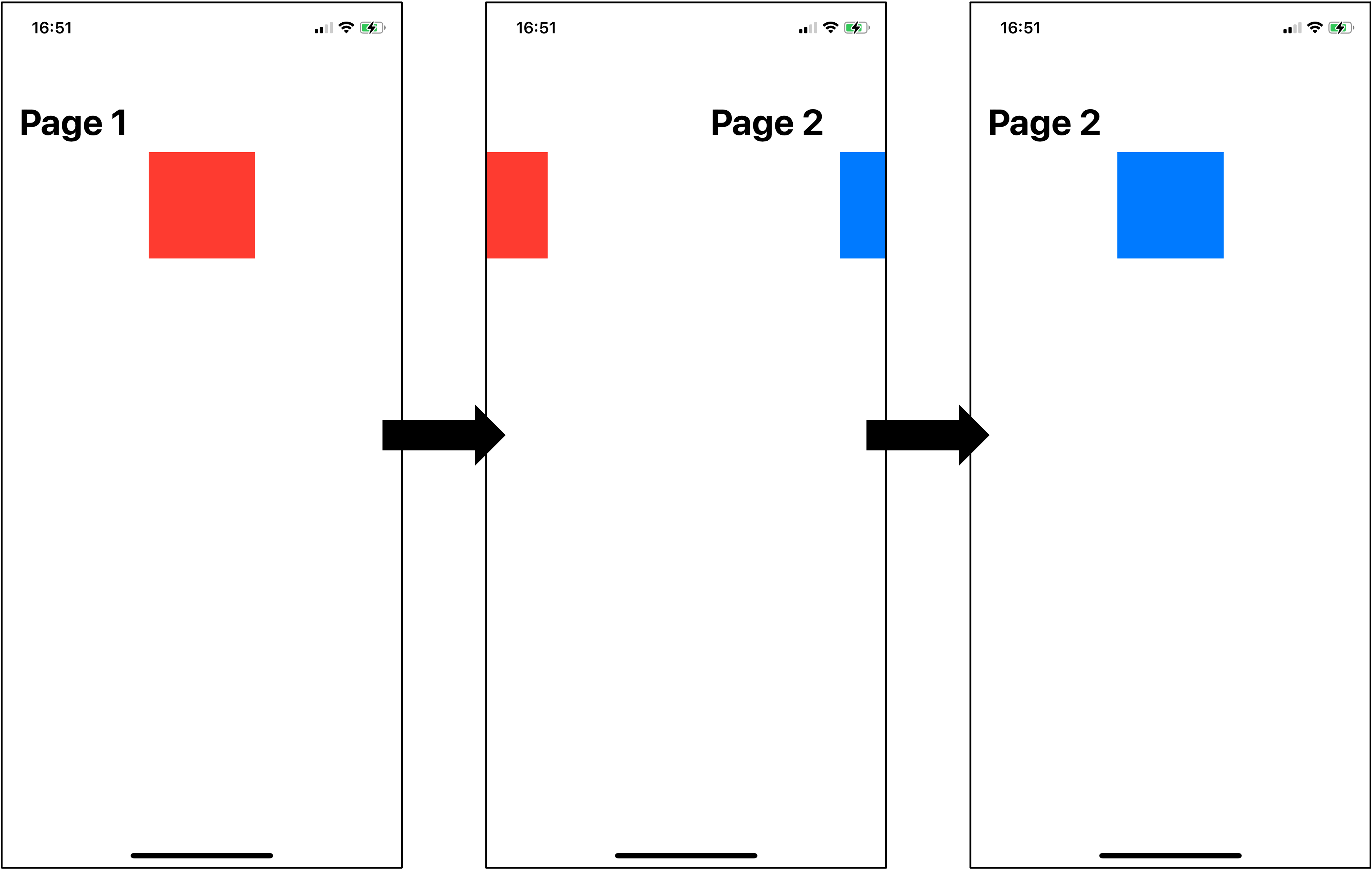 TabView 中的 NavigationViews 顯示不正確