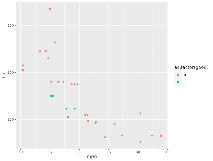 我希望用 ggplot2 計算散點圖中某個區域的點數