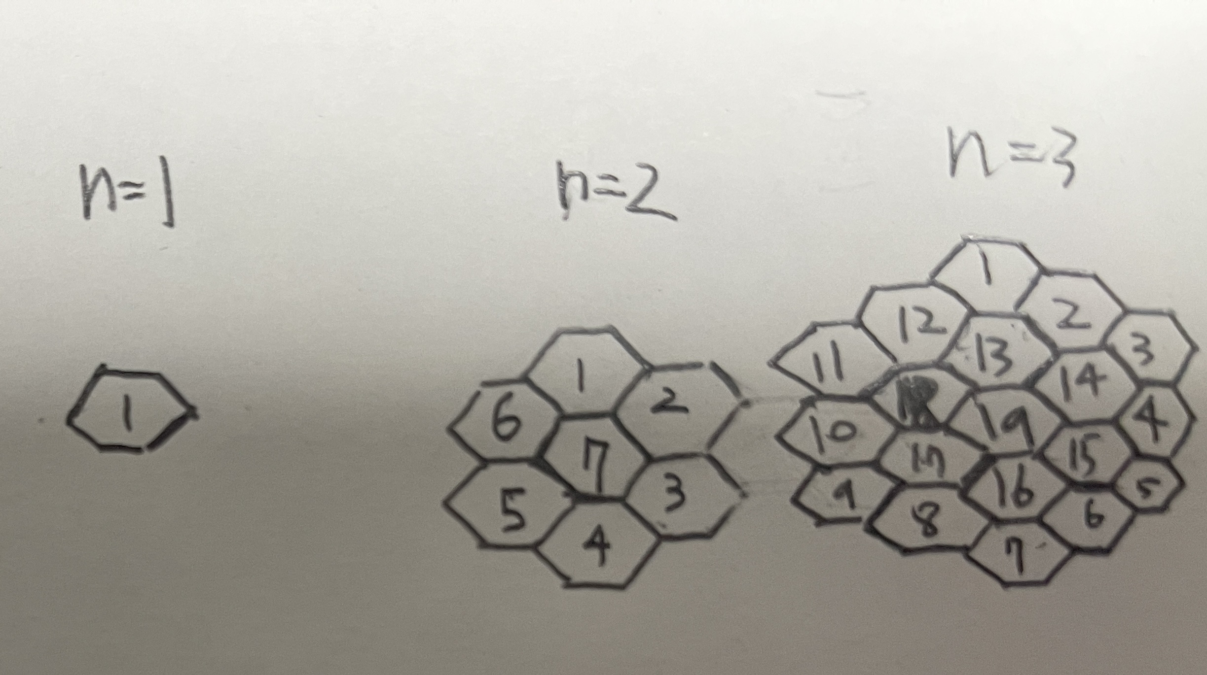 當定義如下時如何生成正六邊形序列?