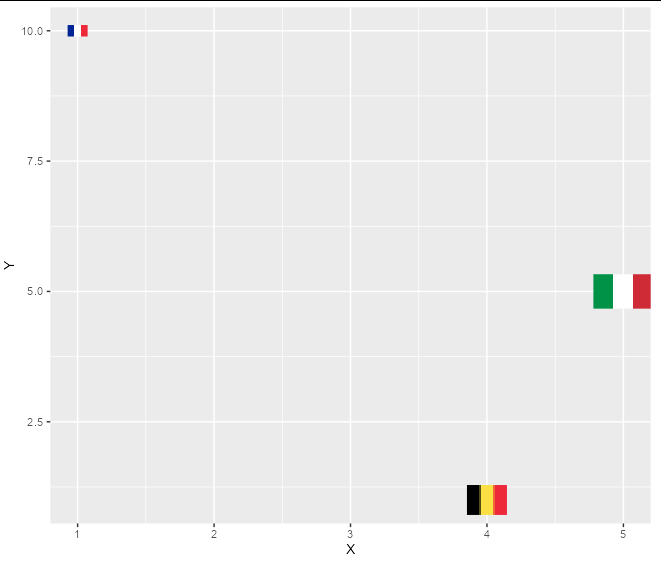 ggplot/ggimage 中帶有圓形國旗符號的氣泡圖