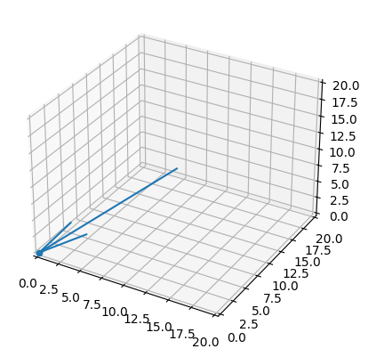 Matplotlib 沒有顯示到 [0,0,0