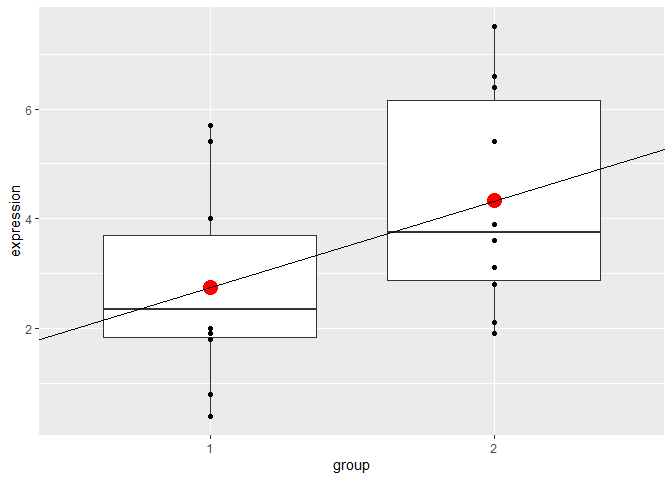 解釋用 ggplot 可視化的 R 中線性模型的代碼