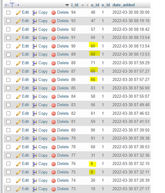 MYSQL 在 INNER JOIN 中不顯示重復 ID