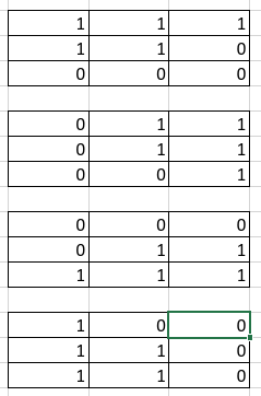 2d Numpy 中的所有二進制組合