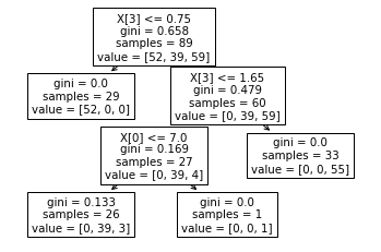 為什么總“值”不等于 scikit-learn RandomForestClassifier 中的“樣本”數?