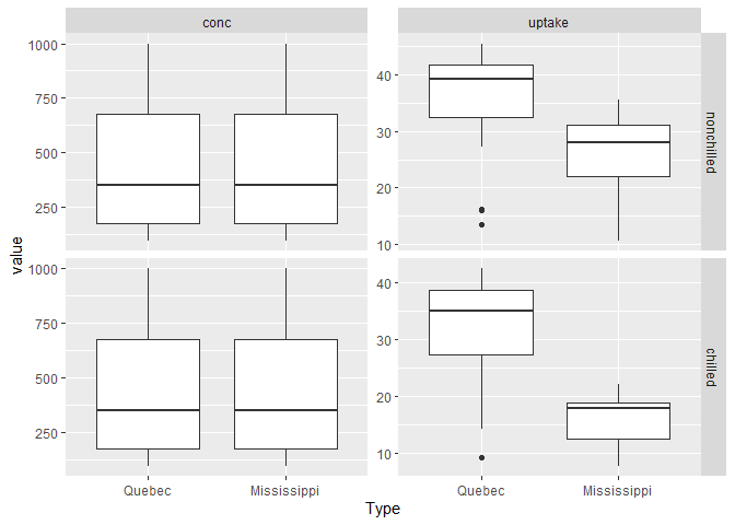 每條刻面線具有不同 y 軸的 ggplot2 刻面：如何從 facet_grid 和 facet_wrap 中獲得“最佳”？