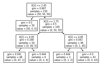 為什么總“值”不等于 scikit-learn RandomForestClassifier 中的“樣本”數?
