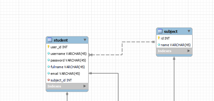 嘗試執行 GET REQUEST 時不會出現 SQL 語法錯誤