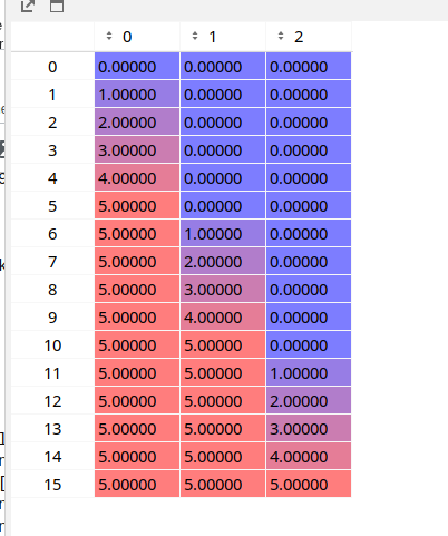 如何使用 numpy 創建一個統一的 n 維向量網格(換句話說,統一填充一個 n 維超立方體)?