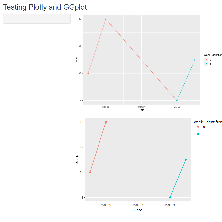 使用 group=1 時閃亮的 ggplot 輸出不同/錯誤
