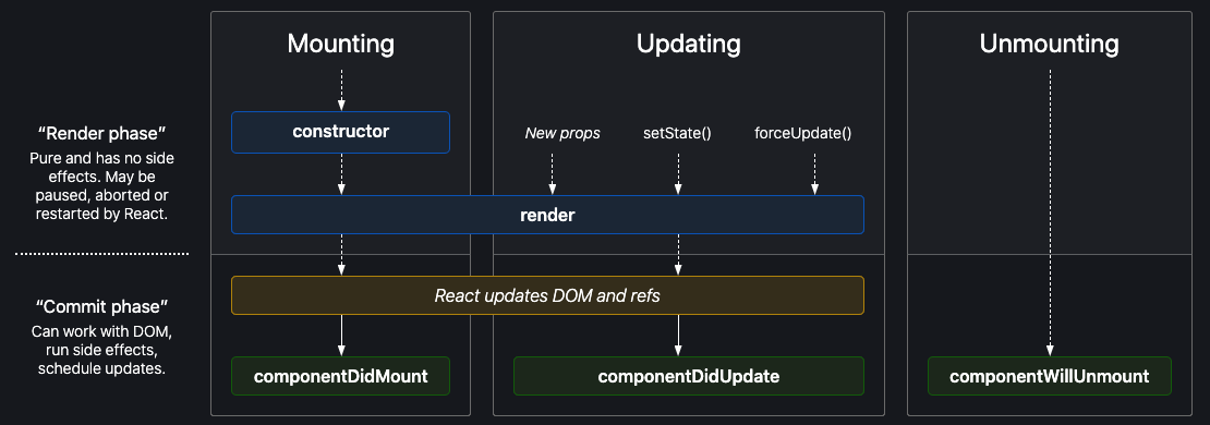 React：組件功能的副作用與效果之間的區別？
