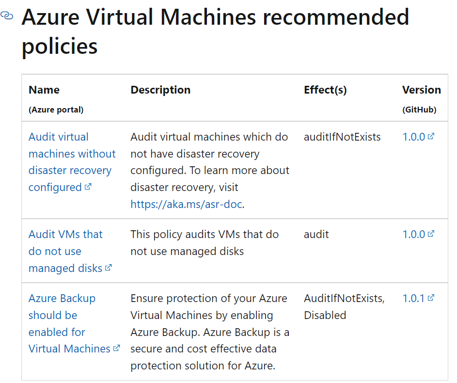 Azure 策略定義禁止創建高于每月特定成本的 VM?