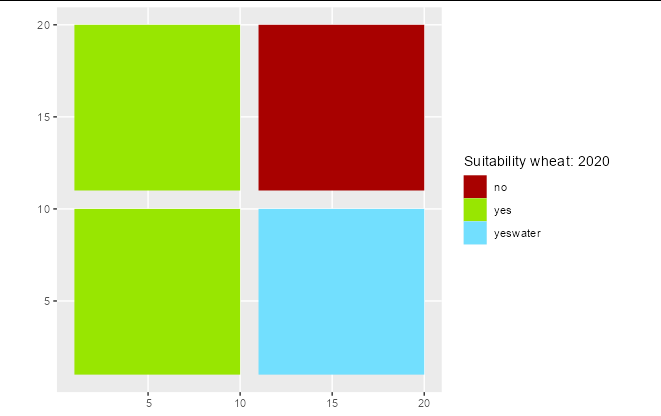 GGPLOT 中的可變圖例值和顏色