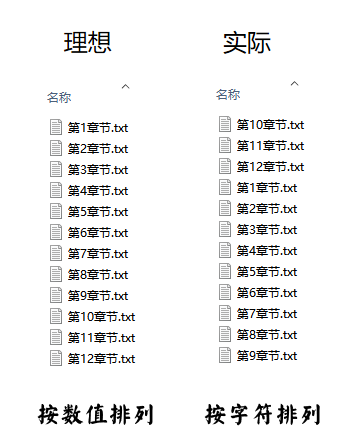 數值排序和字符排序