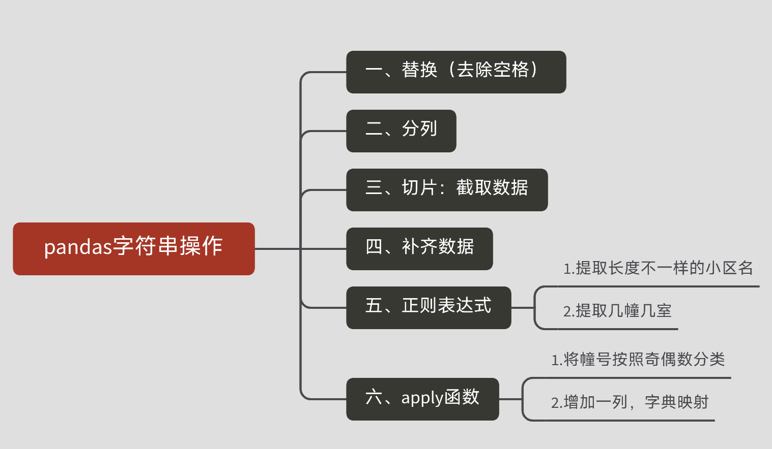 主目錄
