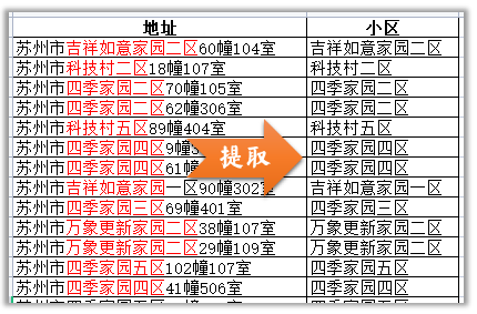 提取小區名