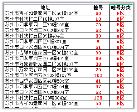 apply映射分類