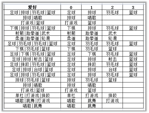 分列、合并、匯出Excel后效果