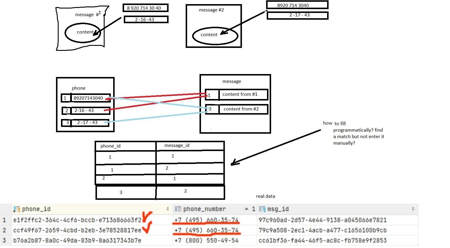 規范化 PostgreSQL 資料庫