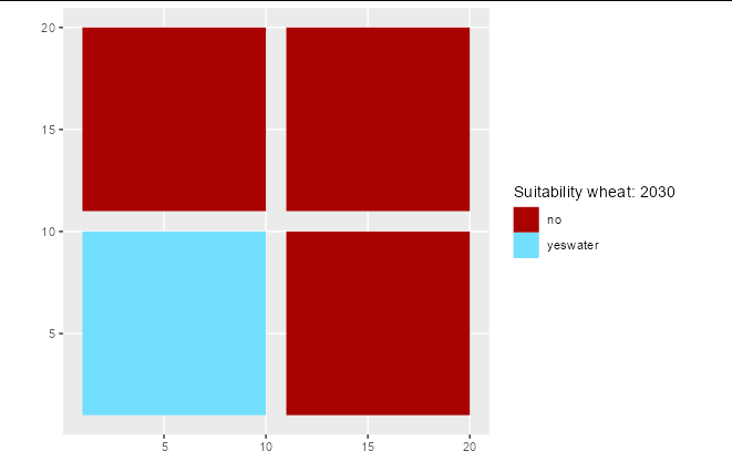 GGPLOT 中的可變圖例值和顏色
