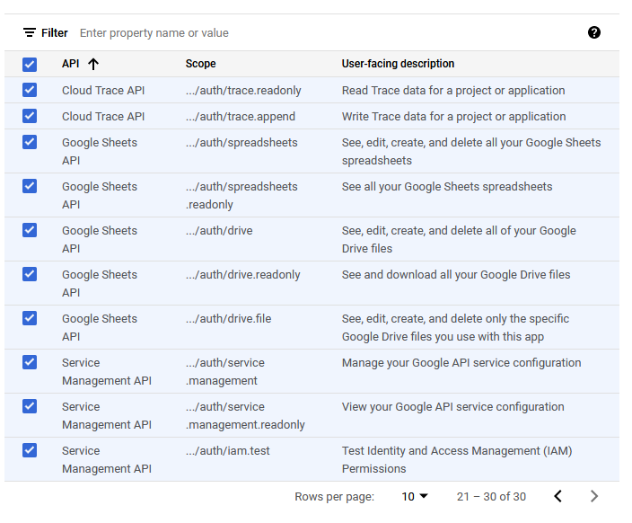 Google 表格 API 錯誤 PERMISSION_DENIED