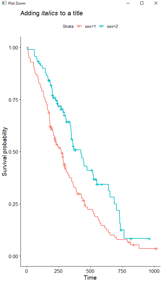 ggsurvplot (Survminer) 自定義標題(添加斜體)