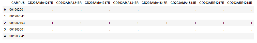 如何回傳單元格的列標題，將其與另一個值組合并將其存盤在新的資料框中？