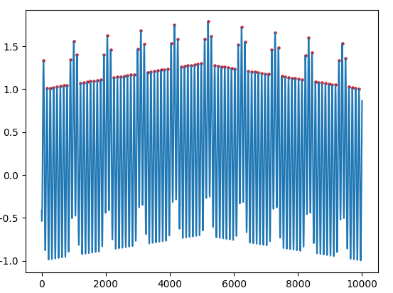 如何在 Python 中使用 find_peaks() 查找重復模式的一系列最高峰?