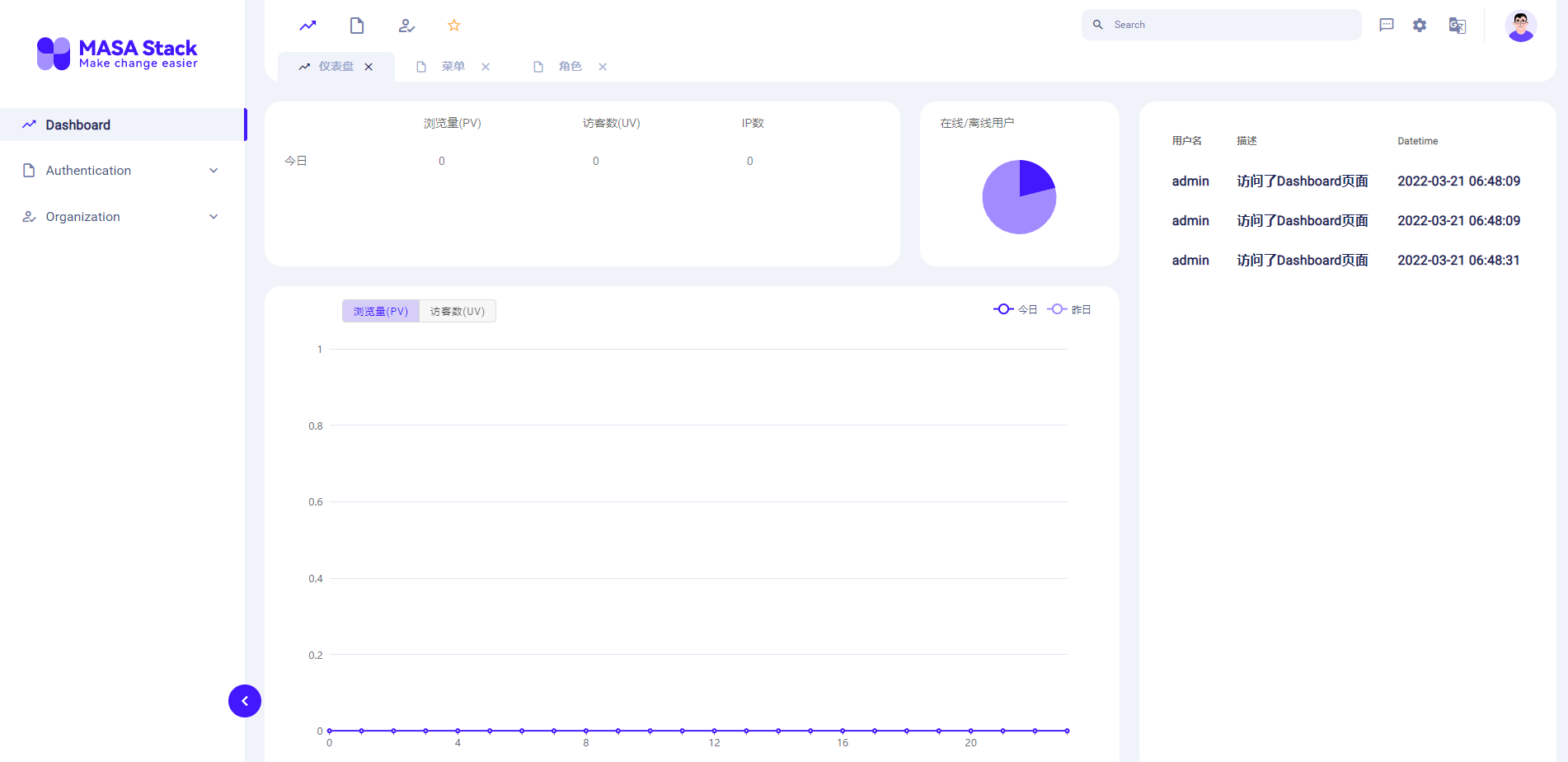 pagetabs
