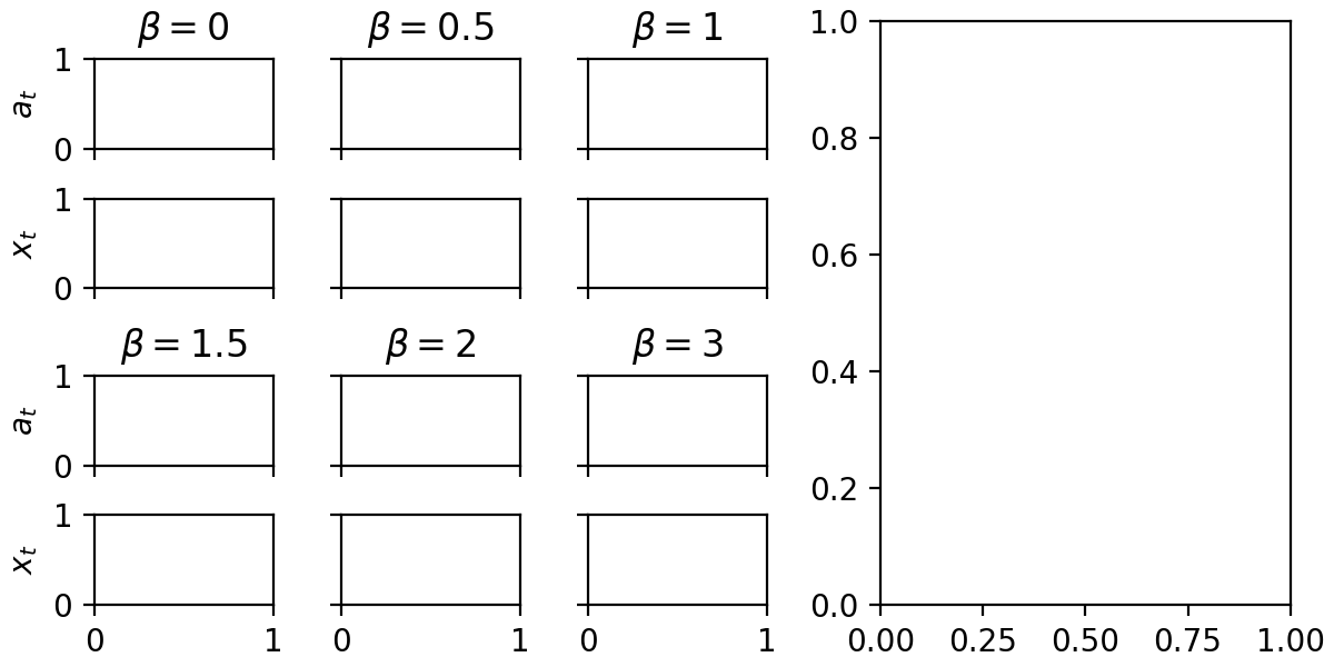 使用 matplotlib.gridspec 時子圖之間的空間太大