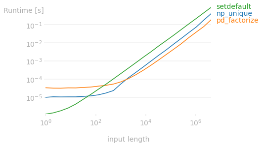 numpy 替代 pd.factorize()