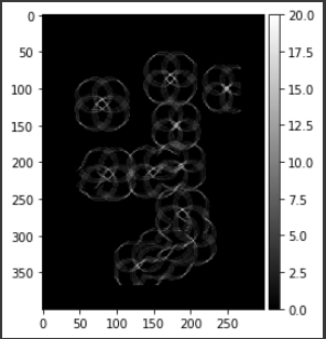 與 Scikit-image 匹配的多個模板