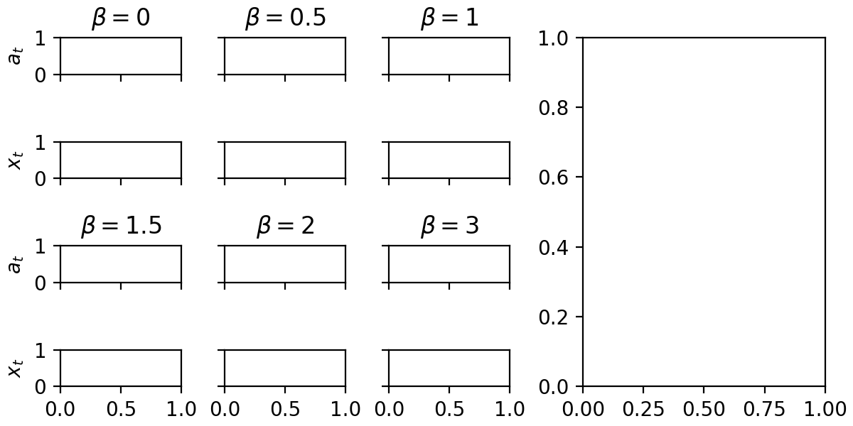 使用 matplotlib.gridspec 時子圖之間的空間太大