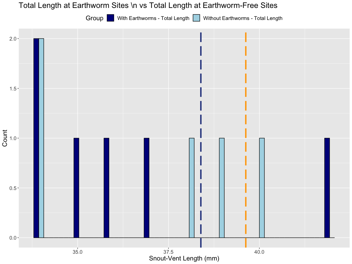 更改 ggplot2 直方圖中 bin 的顏色