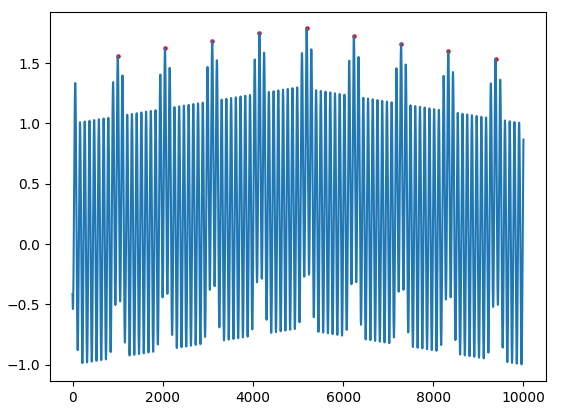 如何在 Python 中使用 find_peaks() 查找重復模式的一系列最高峰?