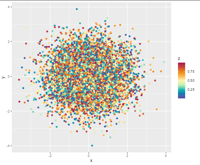 在ggplot2中設定連續色標