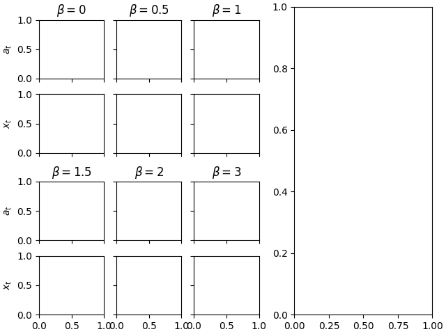 使用 matplotlib.gridspec 時子圖之間的空間太大
