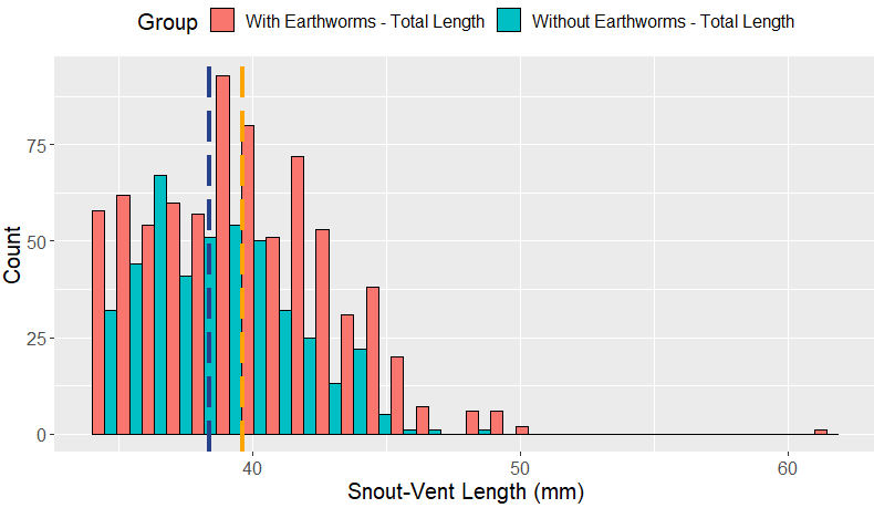 更改 ggplot2 直方圖中 bin 的顏色