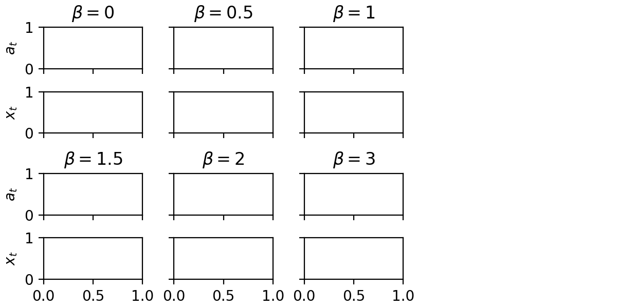 使用 matplotlib.gridspec 時子圖之間的空間太大