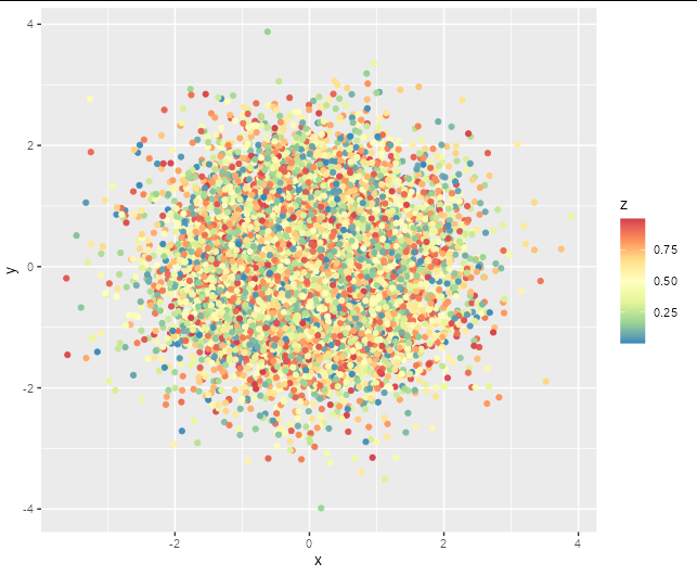 在ggplot2中設定連續色標