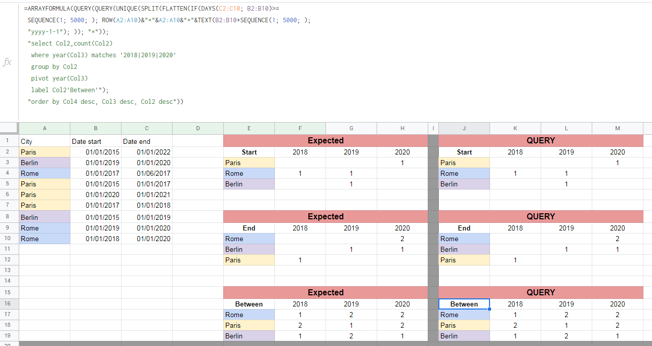 Google Sheet Query Pivot - 計算日期是否在日期范圍之間