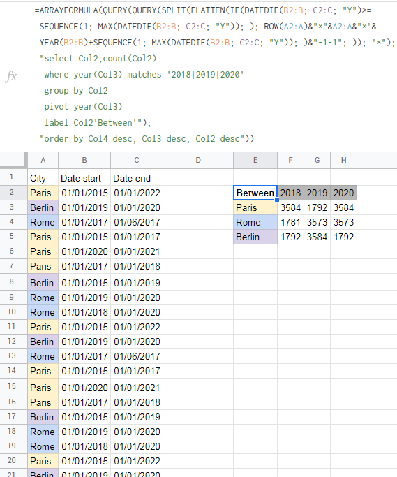 Google Sheet Query Pivot - 計算日期是否在日期范圍之間