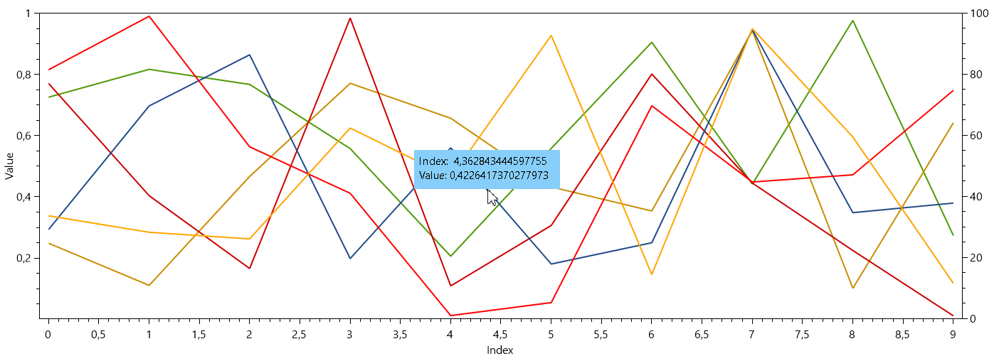 WPF vs WinForms Oxyplot 自定義工具提示/跟蹤器