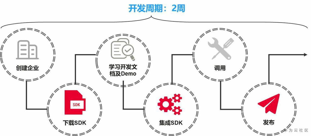華為云會議.png